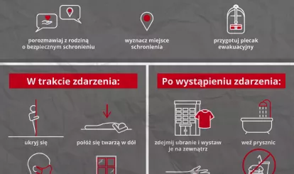 Zdarzenie nuklearne - przygotuj plan awaryjny